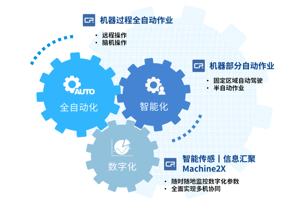 ChatGPT分享对于人机交互技术发展三个阶段的解读