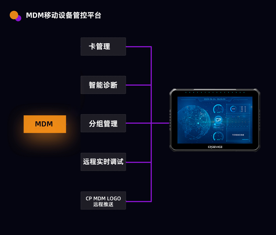MDM移动设备管控平台