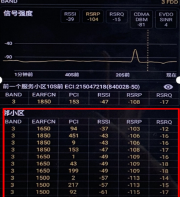 Cellular-Z显示能搜到多个小区的B3信号