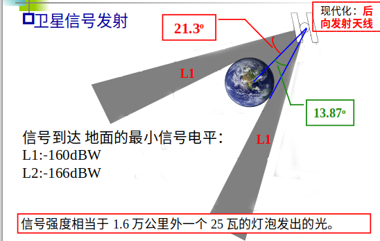 20240801/20240801154407026624333.卫星信号发射.png